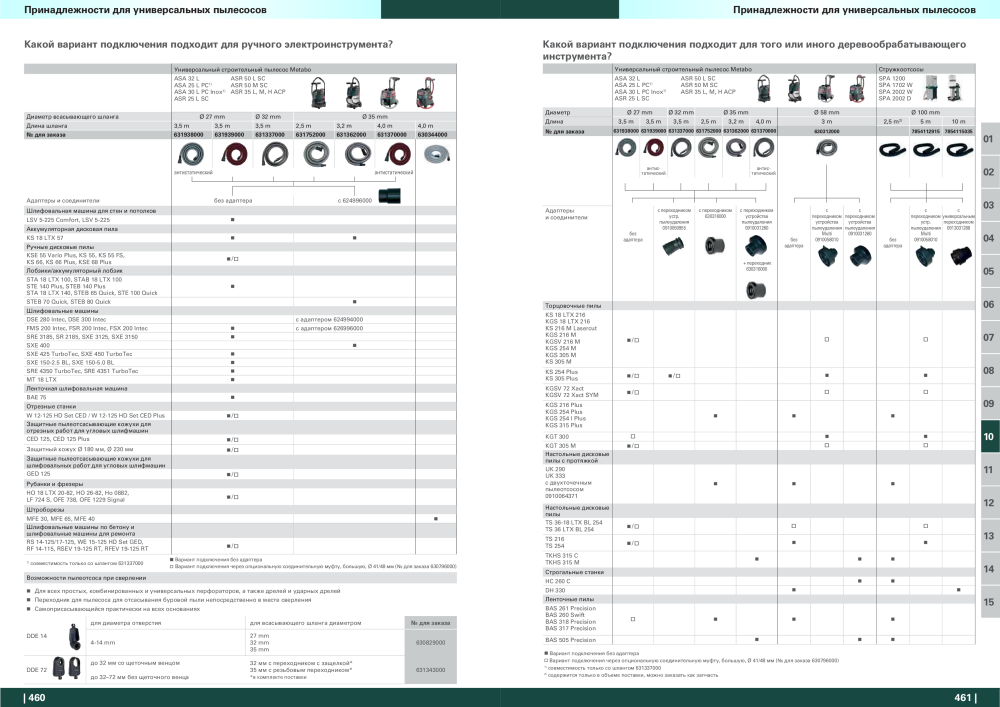 Metabo – обзор ассортимента продукции Nº: 21001 - Página 231