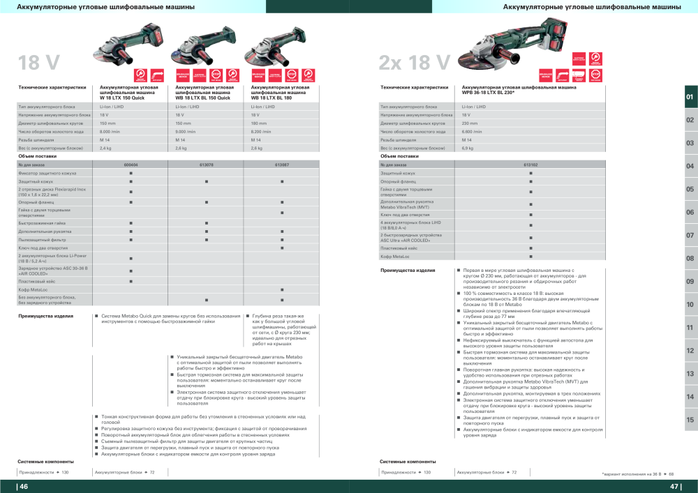 Metabo – обзор ассортимента продукции NEJ.: 21001 - Sida 24