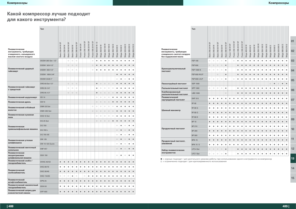 Metabo – обзор ассортимента продукции NR.: 21001 - Pagina 245