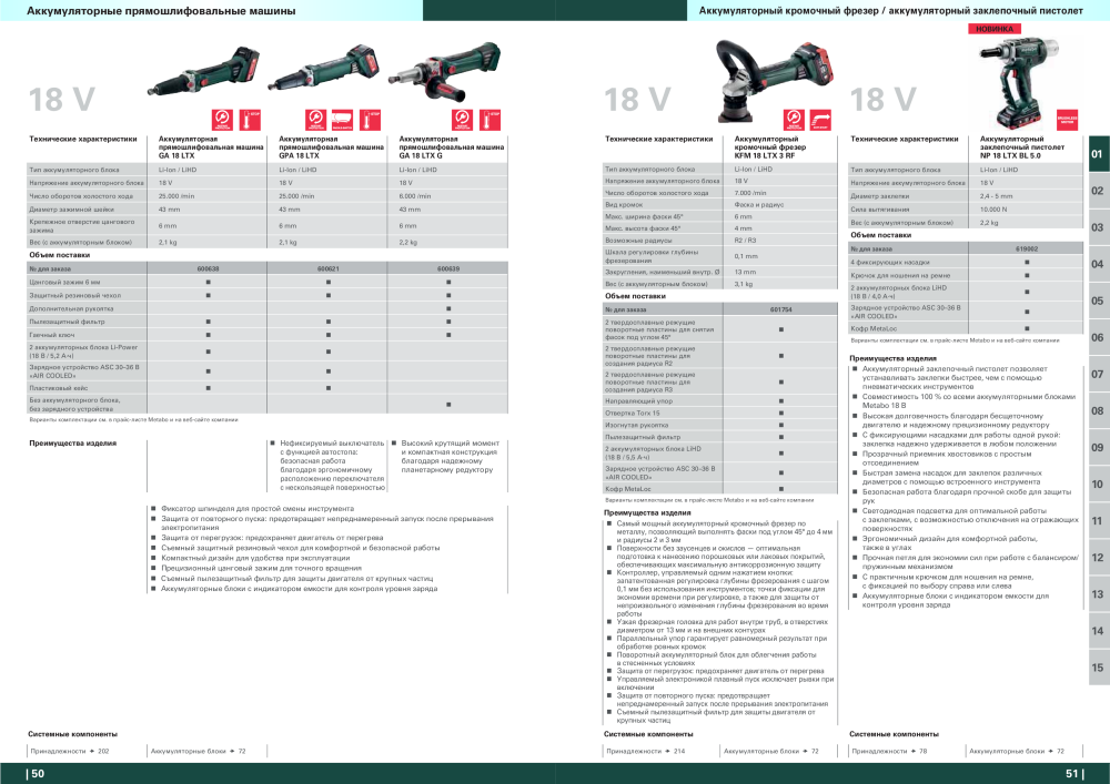 Metabo – обзор ассортимента продукции NR.: 21001 - Pagina 26