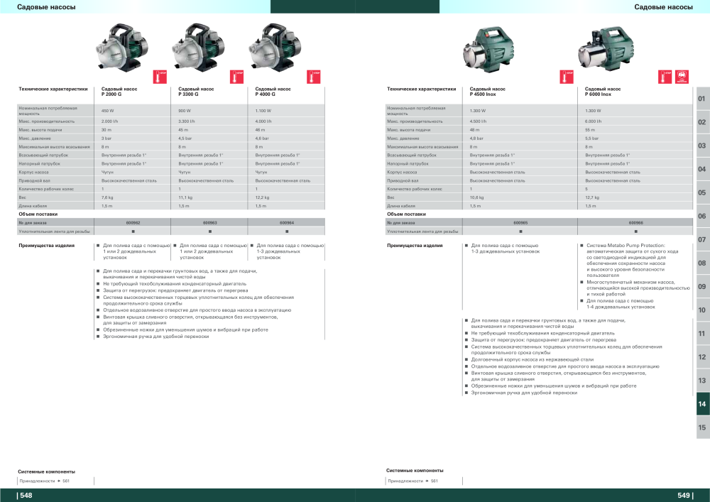 Metabo – обзор ассортимента продукции NR.: 21001 - Seite 275