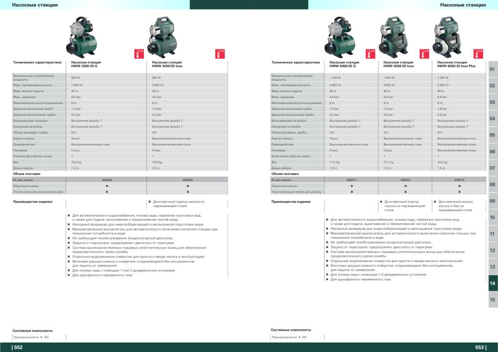 Metabo – обзор ассортимента продукции NR.: 21001 - Pagina 277