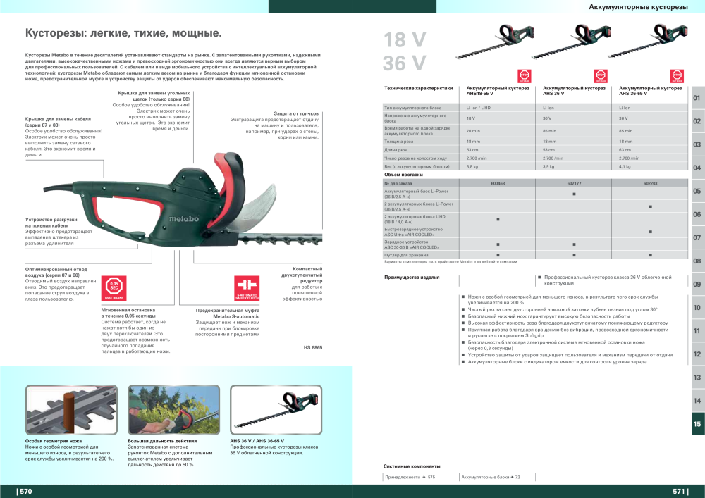 Metabo – обзор ассортимента продукции NR.: 21001 - Pagina 286