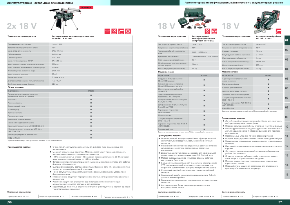 Metabo – обзор ассортимента продукции Nb. : 21001 - Page 29