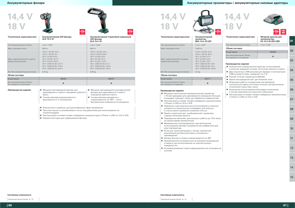 Metabo – обзор ассортимента продукции Nb. : 21001 - Page 31