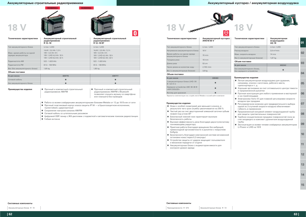 Metabo – обзор ассортимента продукции Nb. : 21001 - Page 32