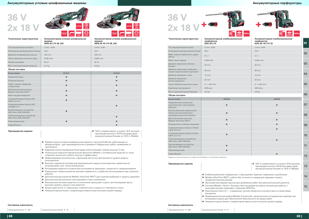 Metabo – обзор ассортимента продукции Nº: 21001 - Página 35