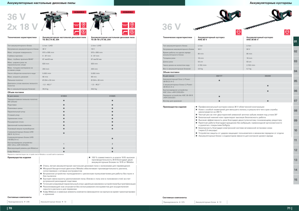 Metabo – обзор ассортимента продукции NR.: 21001 - Strona 36