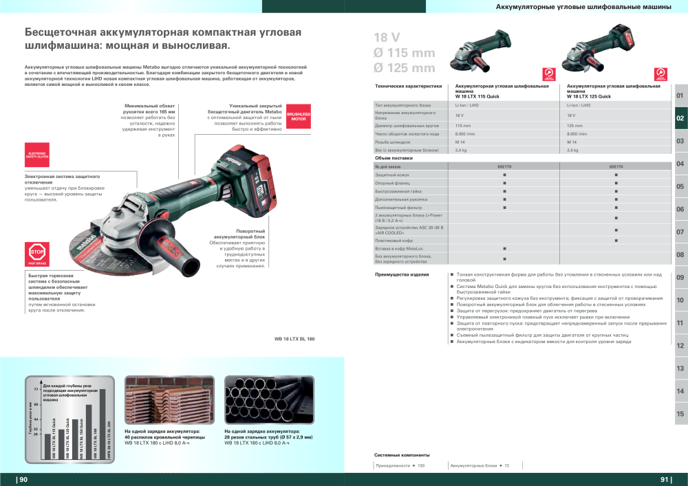 Metabo – обзор ассортимента продукции NR.: 21001 - Seite 46