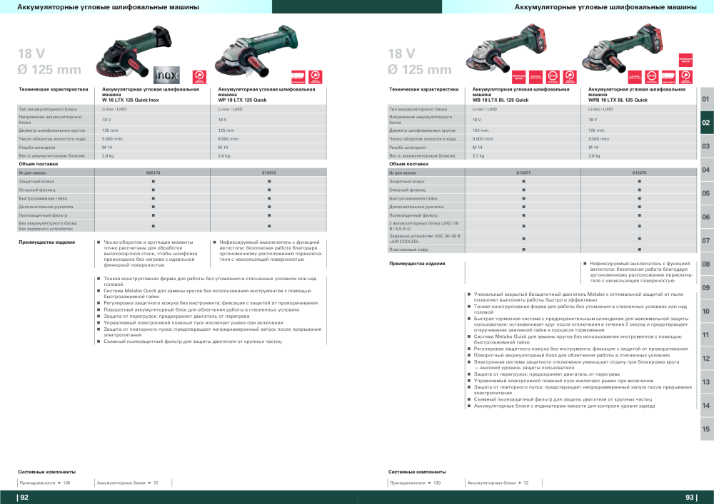 Metabo – обзор ассортимента продукции n.: 21001 - Pagina 47