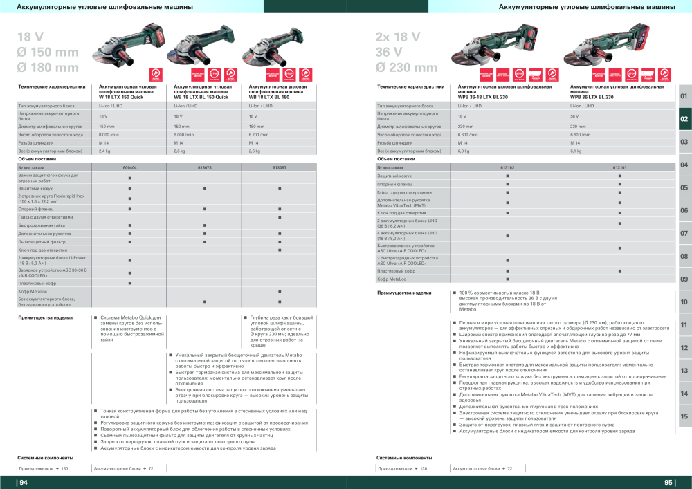 Metabo – обзор ассортимента продукции Nº: 21001 - Página 48