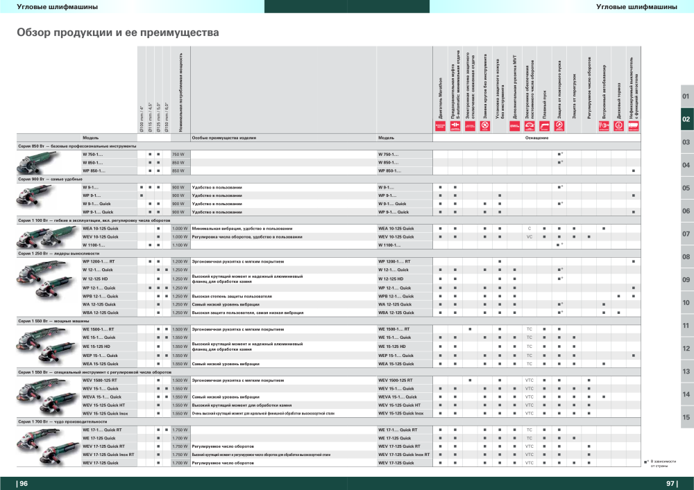 Metabo – обзор ассортимента продукции NR.: 21001 - Pagina 49