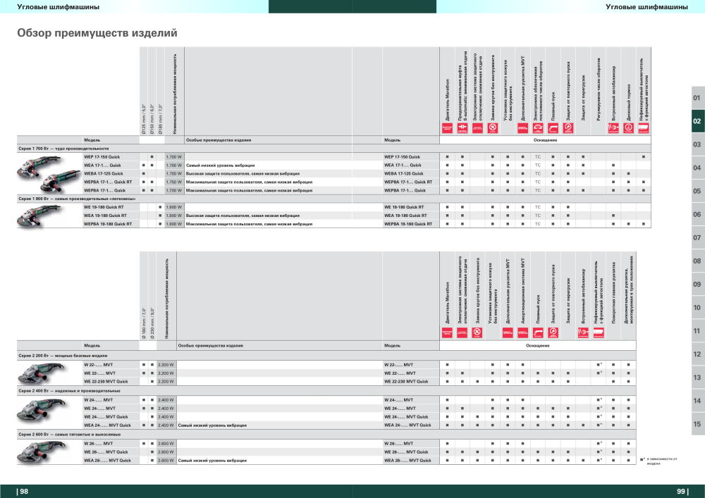 Metabo – обзор ассортимента продукции Nb. : 21001 - Page 50