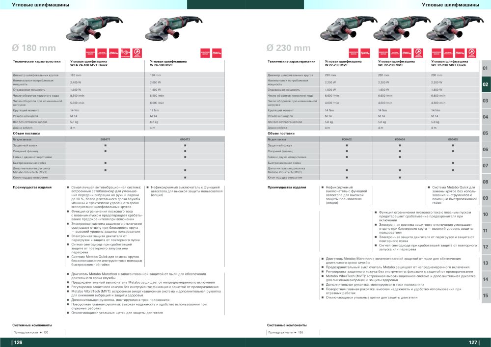 Metabo – обзор ассортимента продукции NR.: 21001 - Strona 64