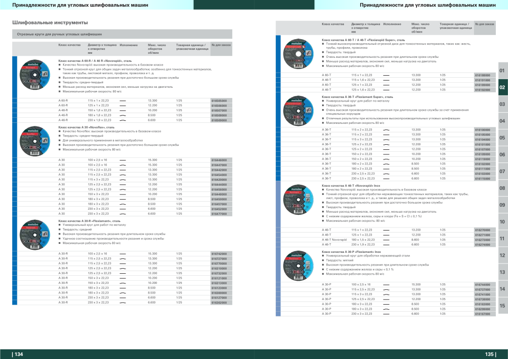 Metabo – обзор ассортимента продукции NEJ.: 21001 - Sida 68