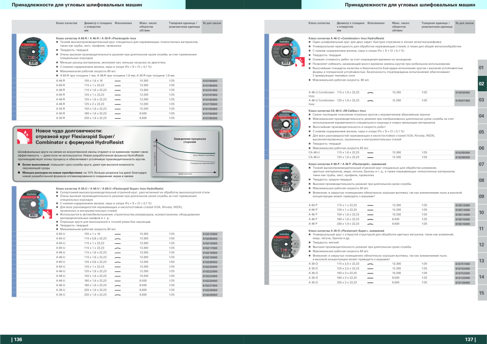 Metabo – обзор ассортимента продукции NR.: 21001 - Pagina 69