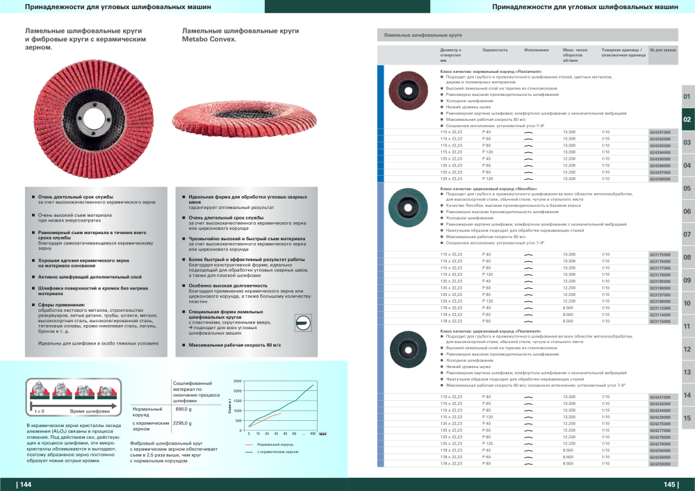 Metabo – обзор ассортимента продукции NO.: 21001 - Page 73