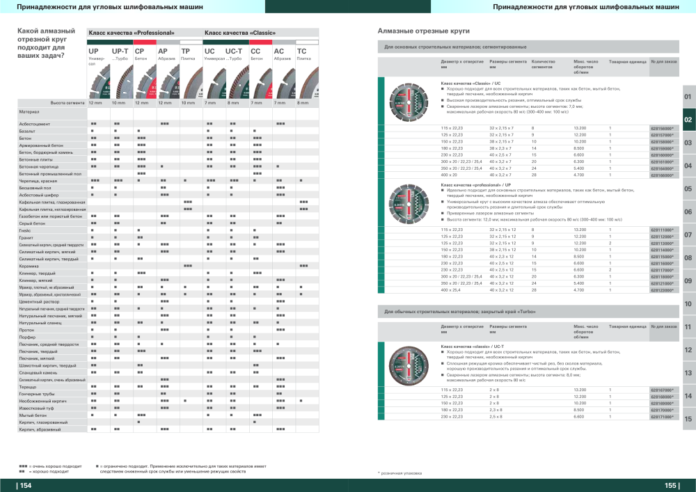 Metabo – обзор ассортимента продукции NR.: 21001 - Pagina 78