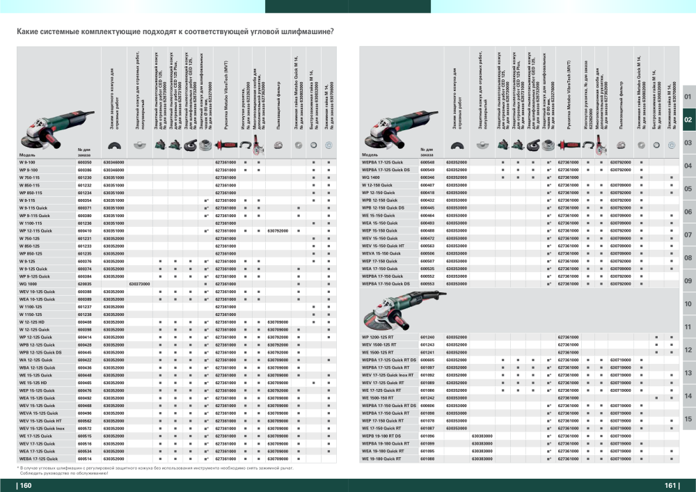 Metabo – обзор ассортимента продукции NO.: 21001 - Page 81