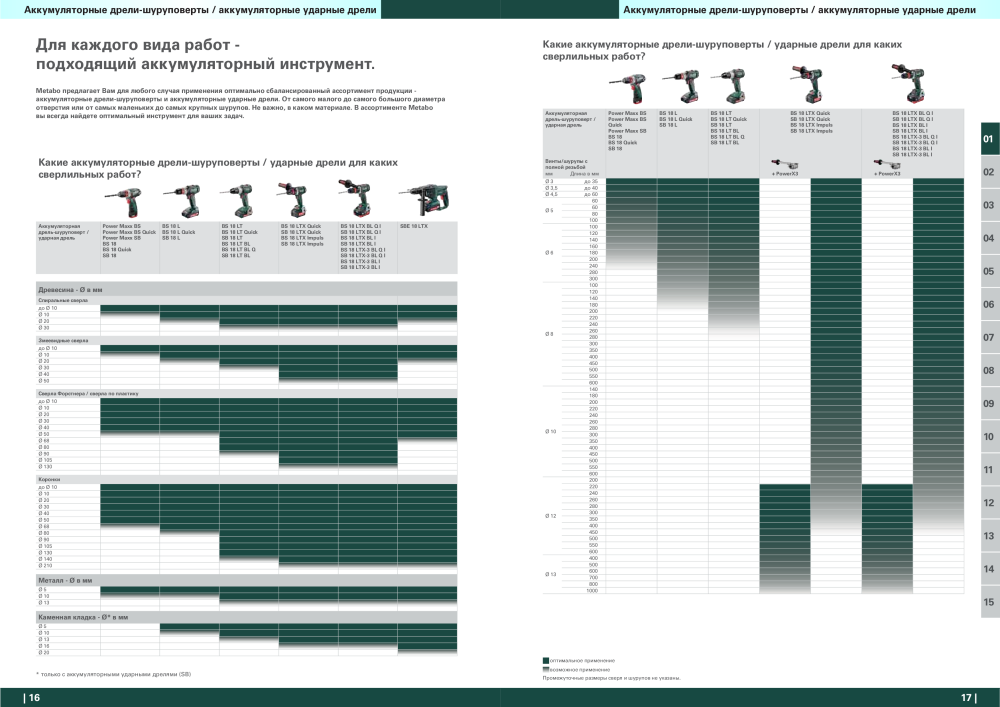 Metabo – обзор ассортимента продукции Nb. : 21001 - Page 9