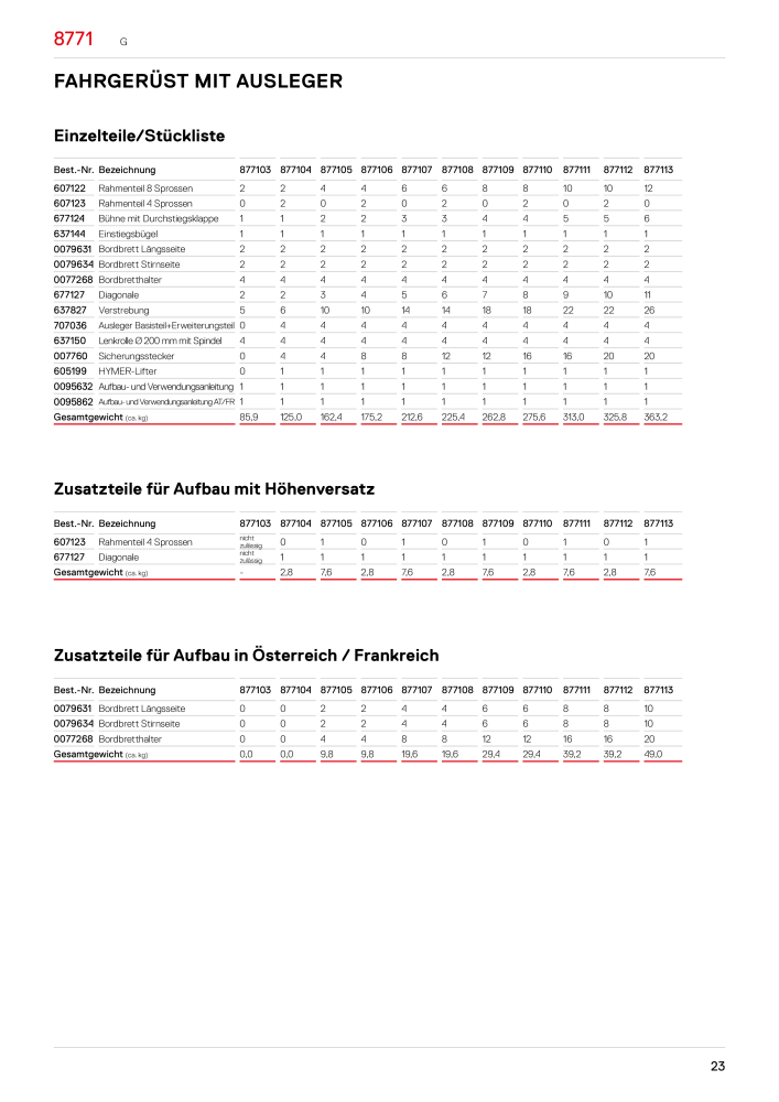 Hymer - Gerüste Nº: 21012 - Página 23