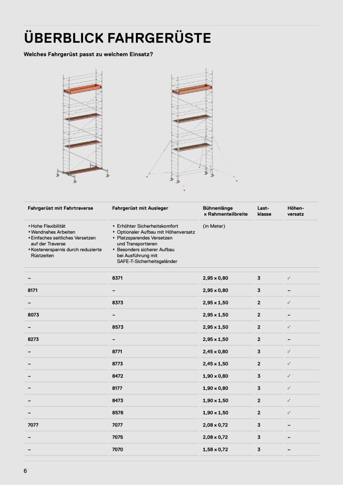 Hymer - Gerüste Nb. : 21012 - Page 6