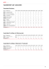 Hymer - Gerüste NO.: 21012 Page 15