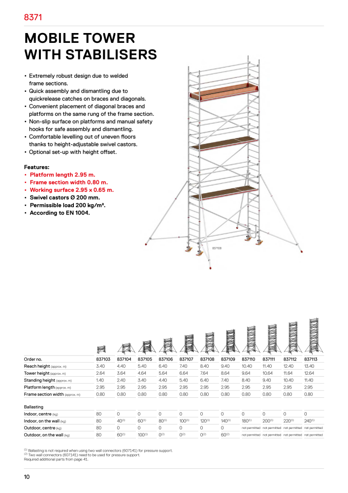 Hymer - Scaffolding NR.: 21013 - Side 10