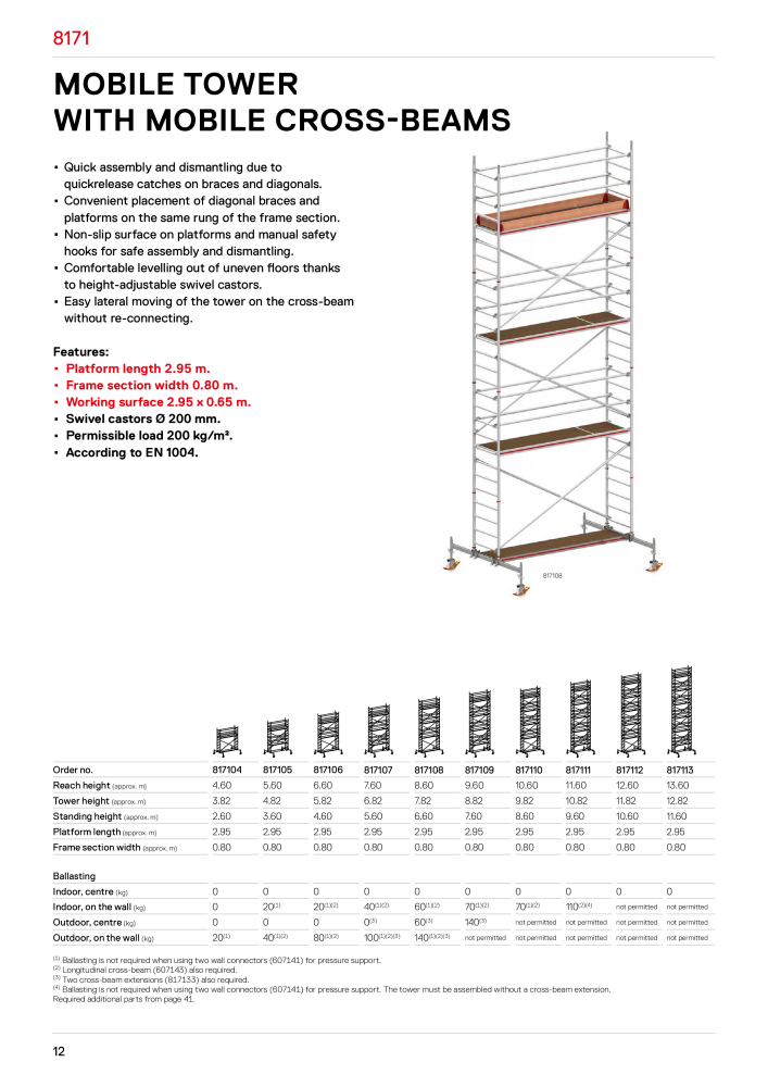 Hymer - Scaffolding NO.: 21013 - Page 12