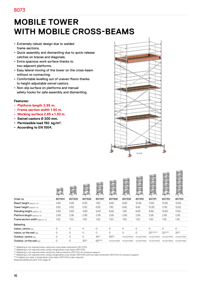 Hymer - Scaffolding Č. 21013 - Strana 16