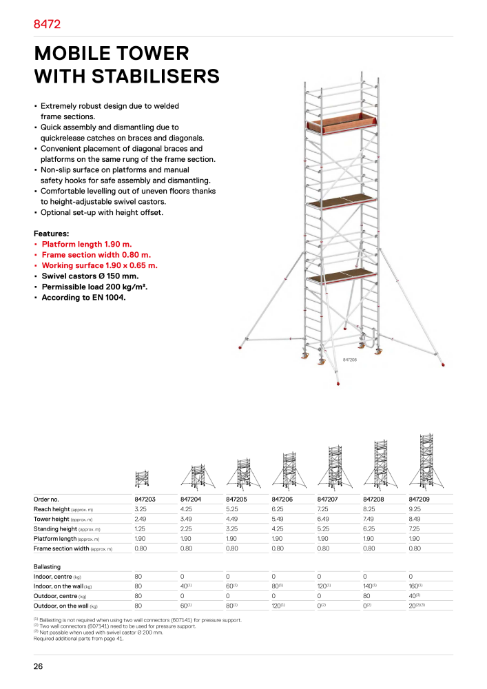 Hymer - Scaffolding Č. 21013 - Strana 26