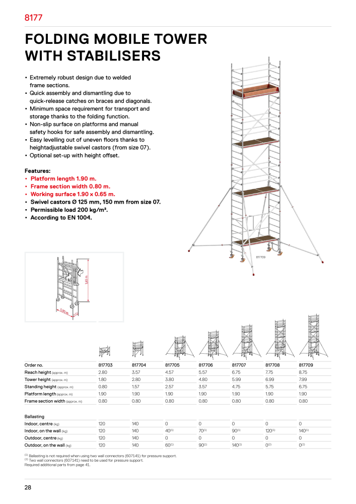 Hymer - Scaffolding NEJ.: 21013 - Sida 28