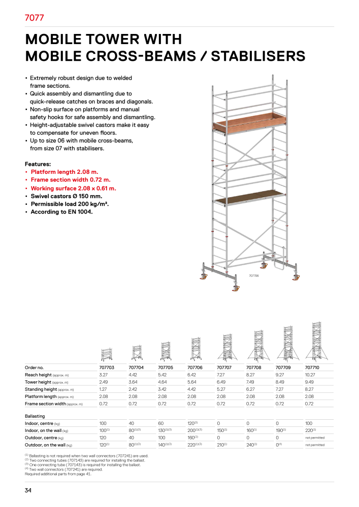 Hymer - Scaffolding NEJ.: 21013 - Sida 34