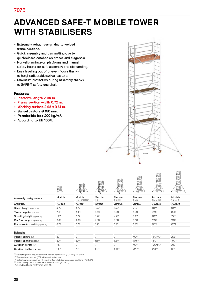 Hymer - Scaffolding Nº: 21013 - Página 36