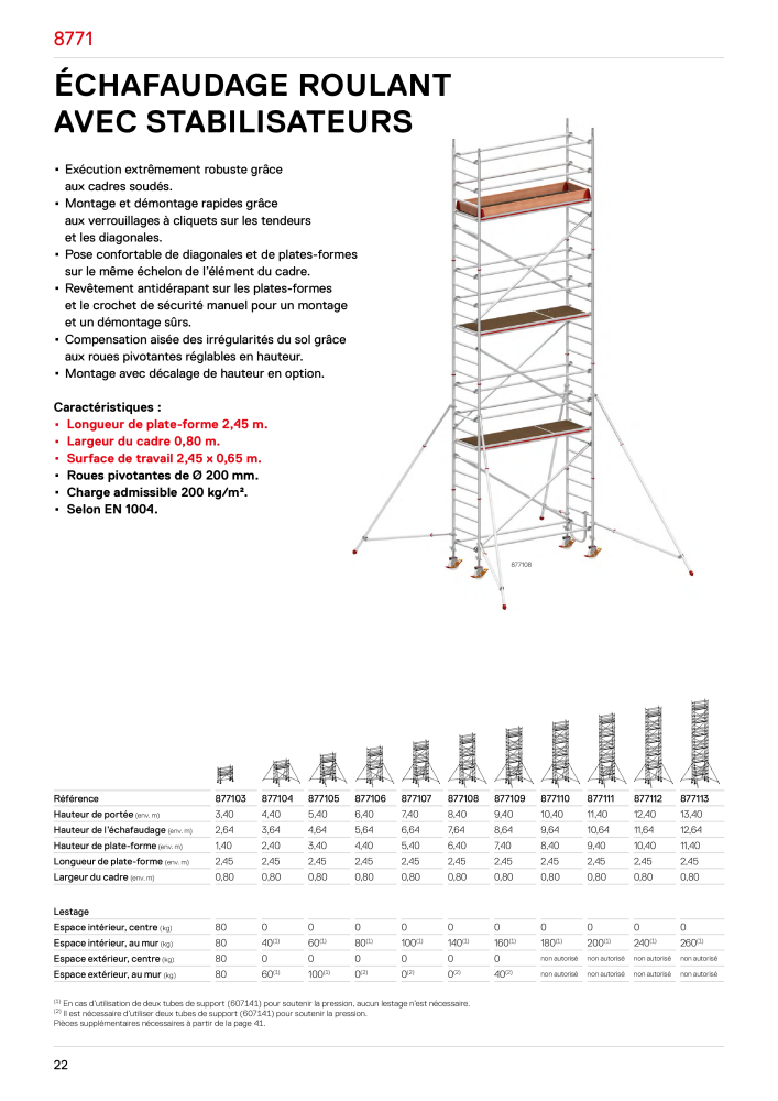 Hymer - Échafaudage NO.: 21014 - Page 22