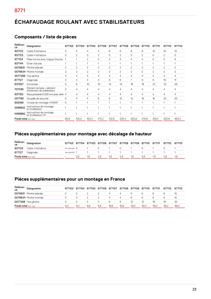 Hymer - Échafaudage Nb. : 21014 - Page 23