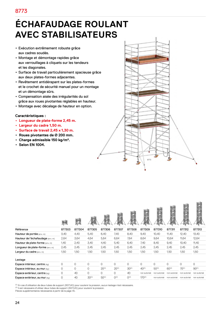 Hymer - Échafaudage NO.: 21014 - Page 24