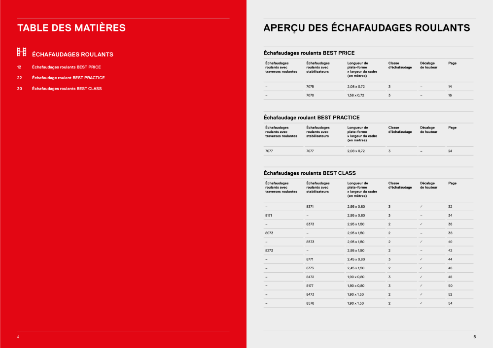 Hymer - Échafaudage Nb. : 21014 - Page 3