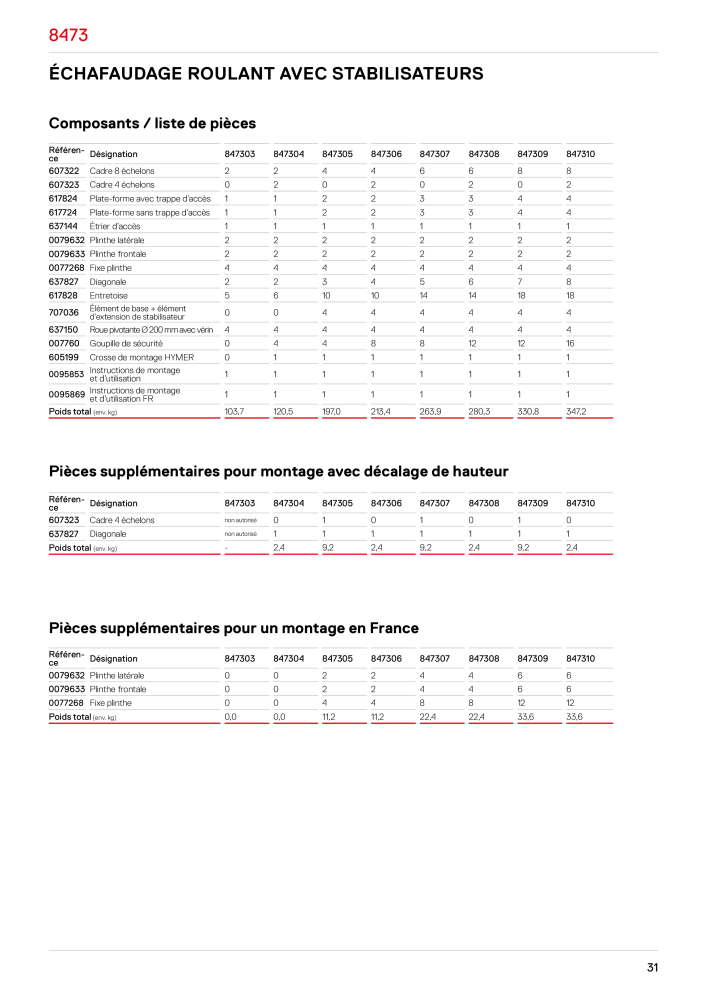 Hymer - Échafaudage Nb. : 21014 - Page 31