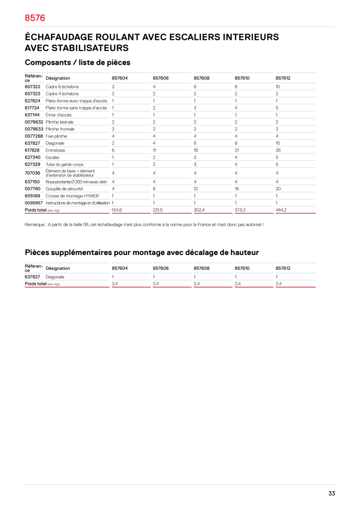 Hymer - Échafaudage NO.: 21014 - Page 33