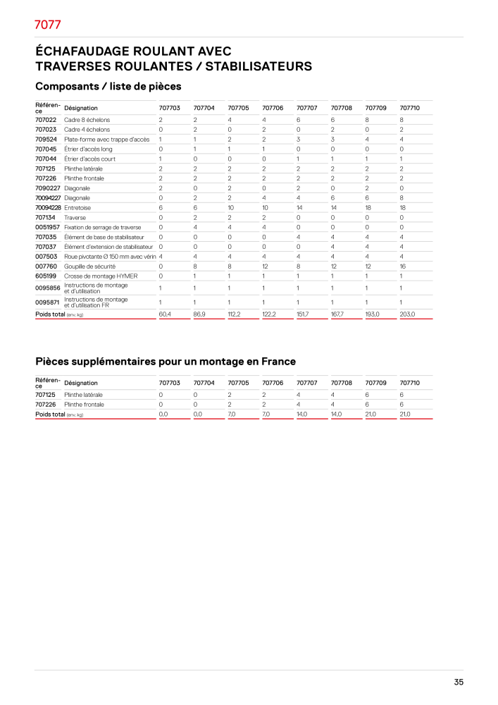 Hymer - Échafaudage Nb. : 21014 - Page 35