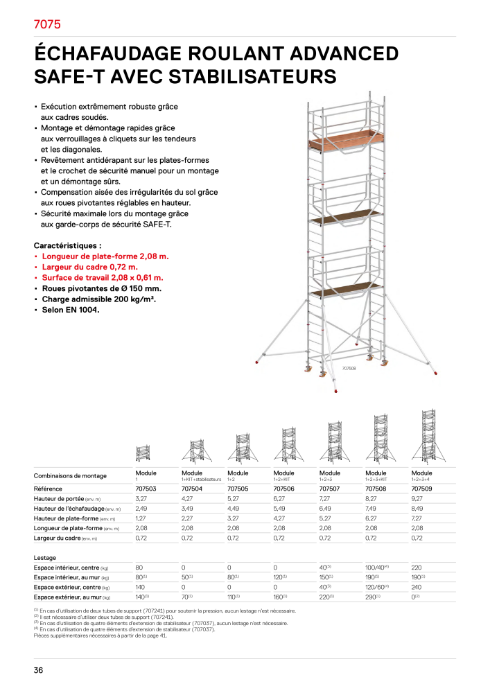 Hymer - Échafaudage NO.: 21014 - Page 36