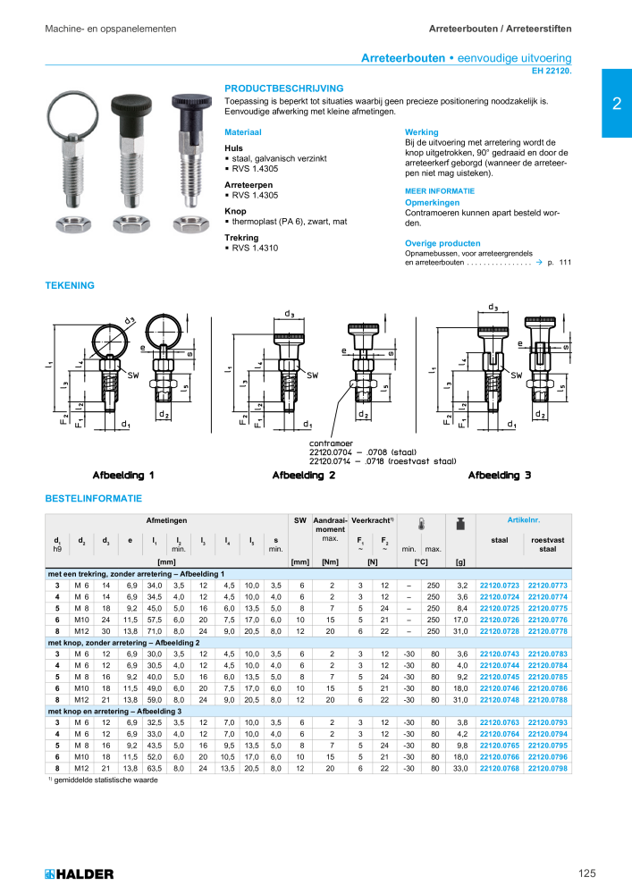 HALDER Hoofdcatalogus Normdelen NR.: 21021 - Strona 125