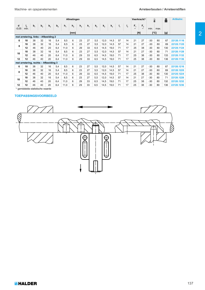 HALDER Hoofdcatalogus Normdelen NR.: 21021 - Pagina 137