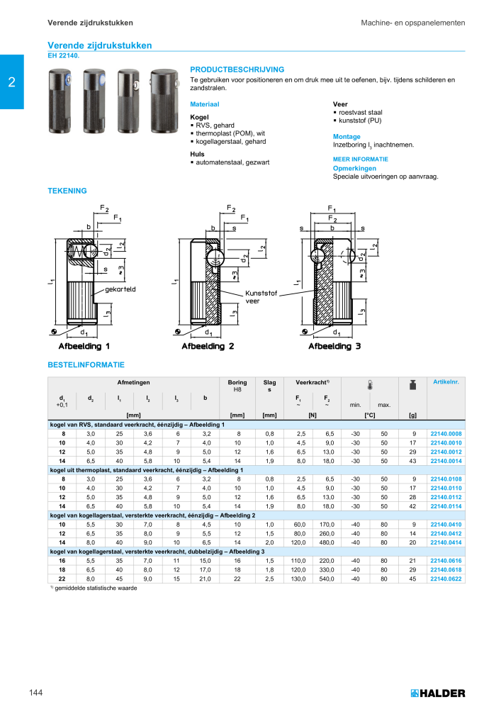 HALDER Hoofdcatalogus Normdelen NR.: 21021 - Pagina 144