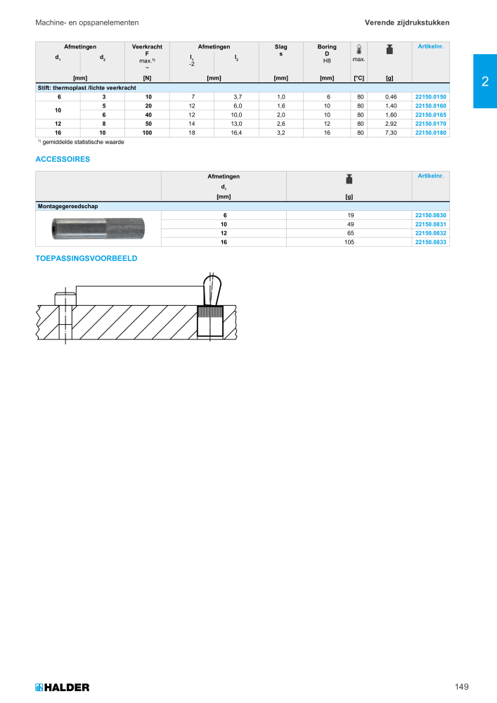 HALDER Hoofdcatalogus Normdelen NR.: 21021 - Pagina 149
