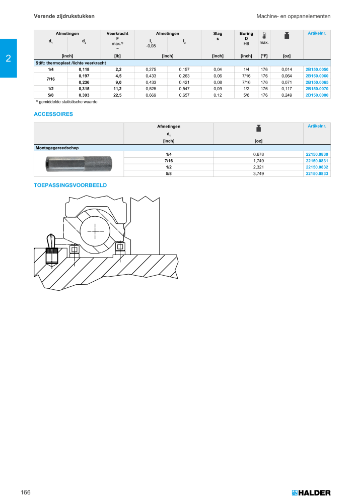 HALDER Hoofdcatalogus Normdelen NR.: 21021 - Pagina 166