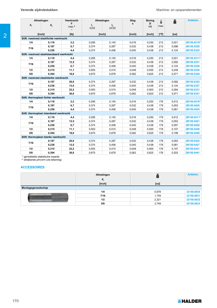 HALDER Hoofdcatalogus Normdelen NR.: 21021 - Pagina 170