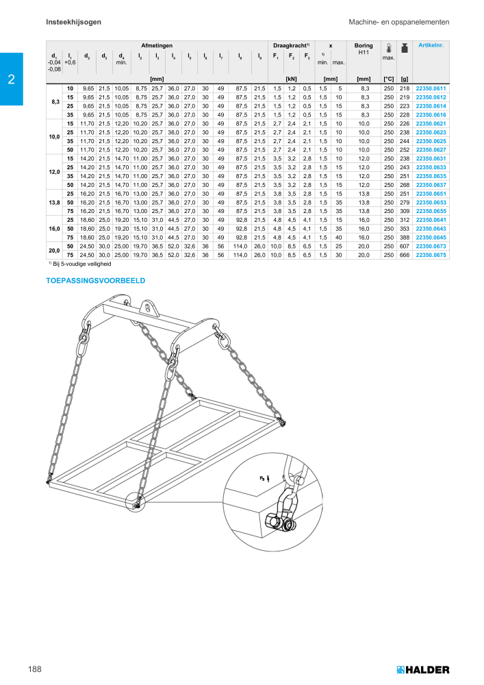 HALDER Hoofdcatalogus Normdelen NR.: 21021 - Pagina 188