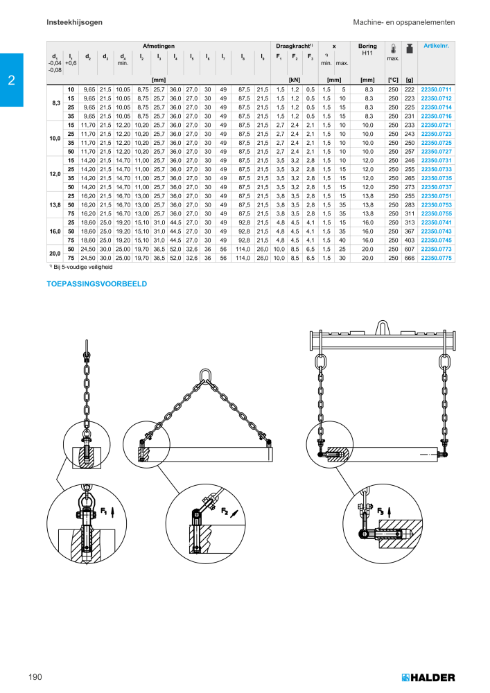 HALDER Hoofdcatalogus Normdelen NR.: 21021 - Seite 190